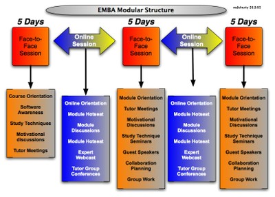 EMBA Model