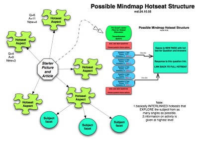 Hotseat Map