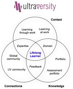 Ultraversity Project Logo